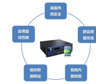 深信服下一代防火墙诠释网络安全卫士