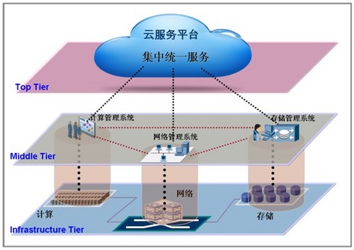 物联网解决方案为智慧城市建设添砖加瓦