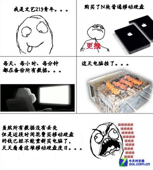 三种青年玩硬盘 带你看数据备份重要性_希捷 