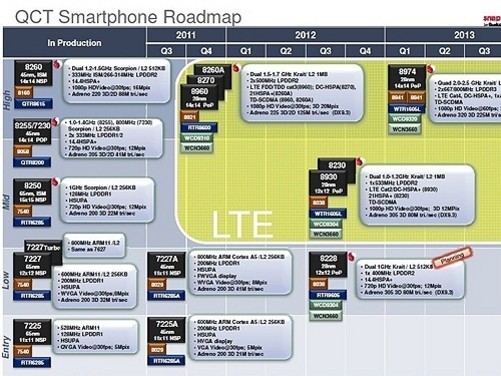 高通msm和骁龙_cpu型号:高通msm7227a咋样_cpu型号:高通msm7227a咋样
