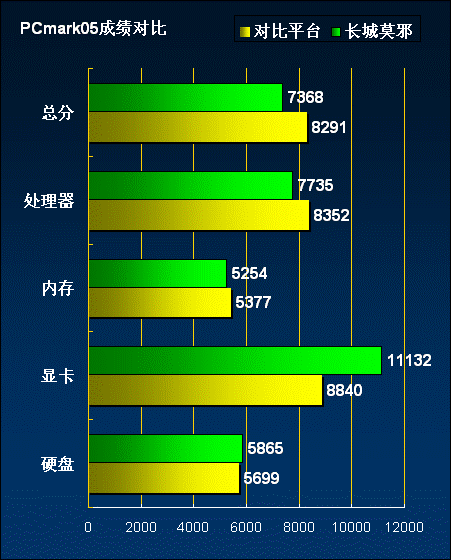 �ĺ�CPU��8800GTX ���Ǽ��������� 