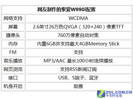 【高清图】 国内网友创意 索爱w990i诺记n99成兄弟图4
