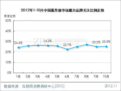 2012��10���й�����·�����г���������(���) 