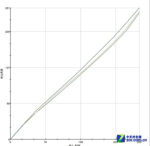 消费级10款广视角PK