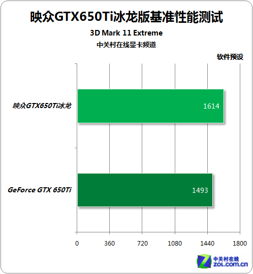 4000Ԫװȫ ӳGTX650Ti 