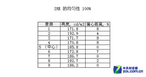 U2412M�ٱ��� ����27���ޱ߿�IPS�ײ� 