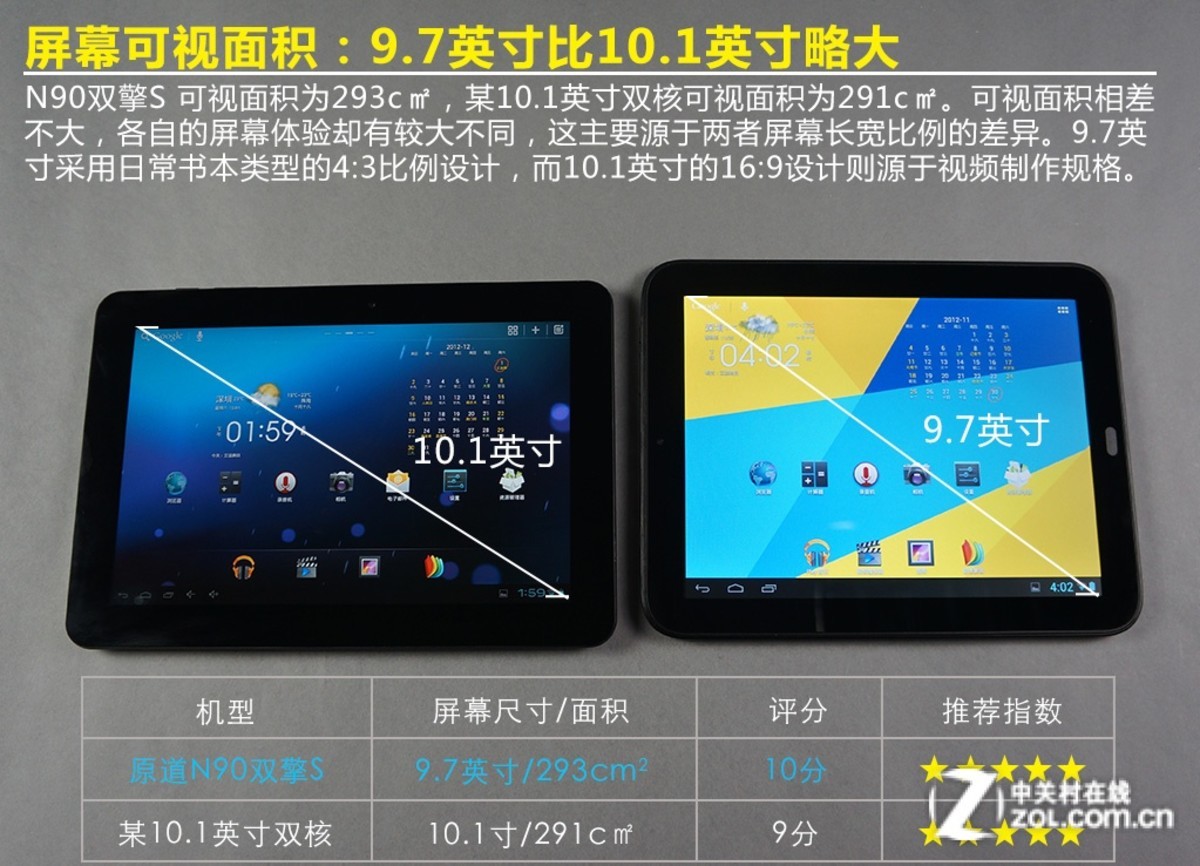 【高清图】 更超值 原道n90双擎s对比10.1英寸平板图3