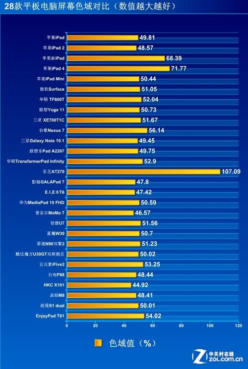 iOS��׿Win8��ƽ̨ 28��ƽ����Ļ���� 