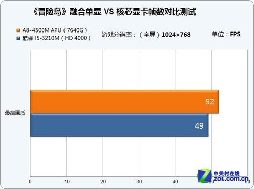 打挂升级配装备 网游画面也需唯美感