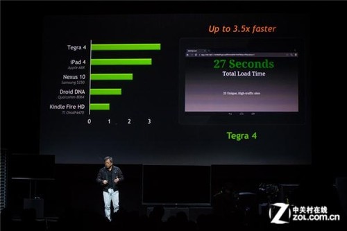 4��A15+ȫ��GPU Tegra4��ʽ����CES2013 