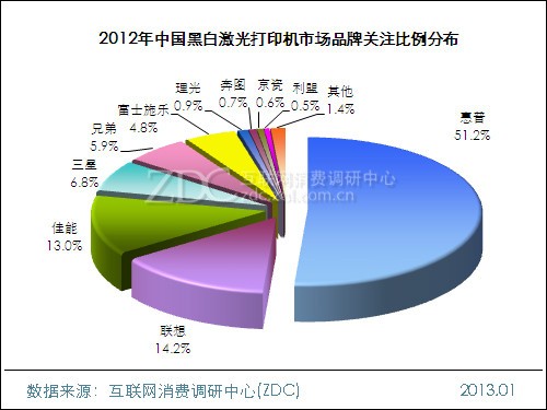 2012-2013йӡго 