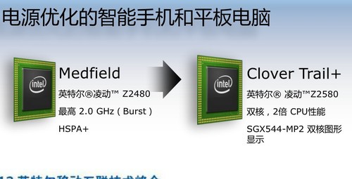 ˫�����̵߳ǳ� Intel�ֻ�2013������Ϊ 