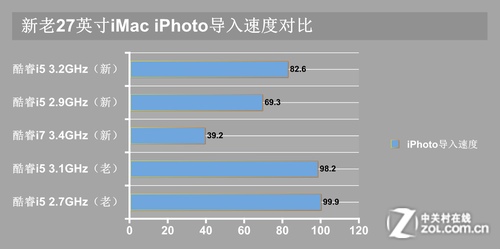 27ӢiMac̽ 