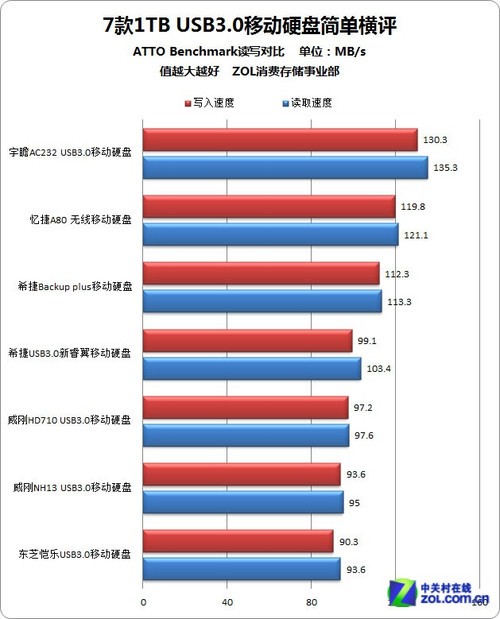 蹺 71TB USB3.0ƶӲ̺ 