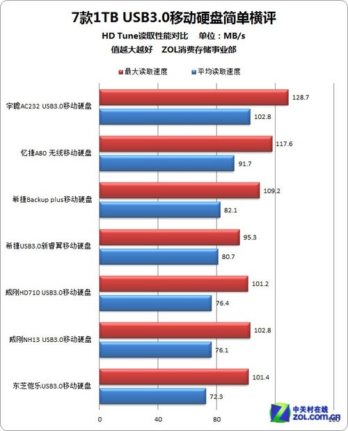 蹺 71TB USB3.0ƶӲ̺ 