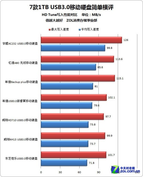 蹺 71TB USB3.0ƶӲ̺ 