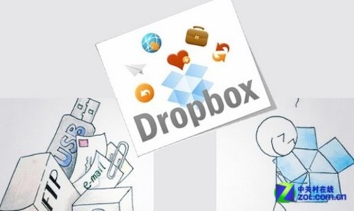 õƴ洢Ӧ ԶͬDropbox 