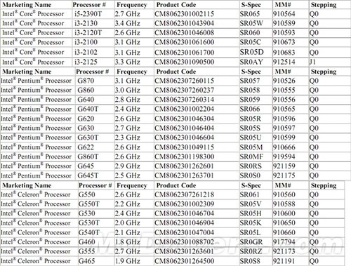 如果只有一千块 聊聊装机升级那笔帐