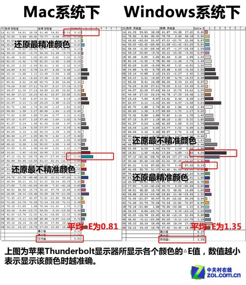 神话靠谱吗 苹果Thunderbolt深度体验 