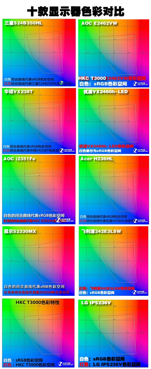 经济型大屏咋选? 超高性价比液晶对决
