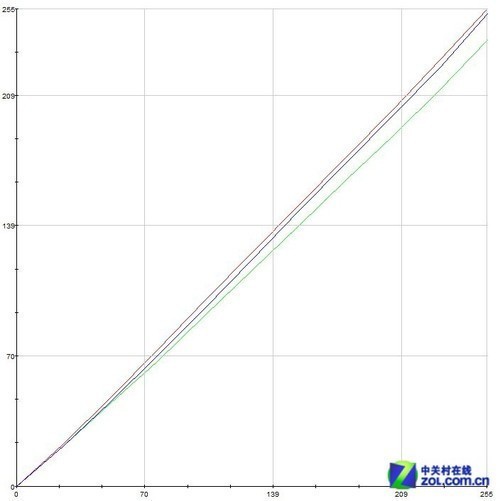 编辑教你如何选!主流27英寸液晶横评
