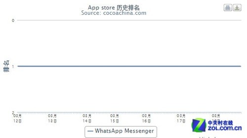 whatsapp是哪里的产品 cebsP1rHSl.jpg