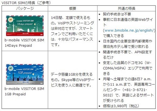 日本电话号码认证