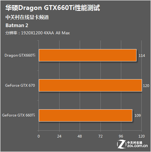 μ콢 ˶GTX660Ti 