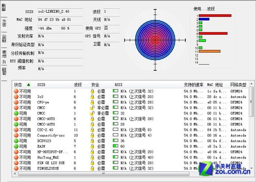 WiFiٿ Linkingǧ11ac·ײ 