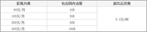 ༭ 3GiPad miniа 
