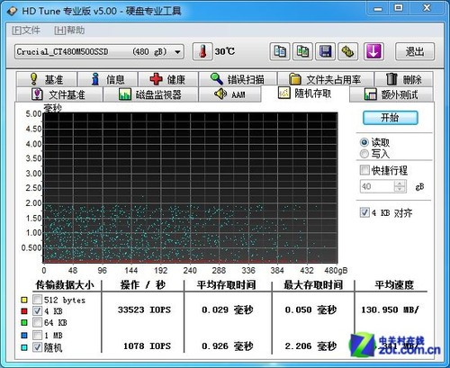 20nm+9187 M500 480GB SSD 