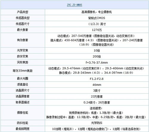 配置强劲专业拍摄 各类高端摄像机推荐