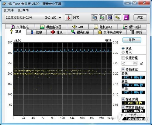 ҵӦ OCZ Deneva2 240GB SSD 