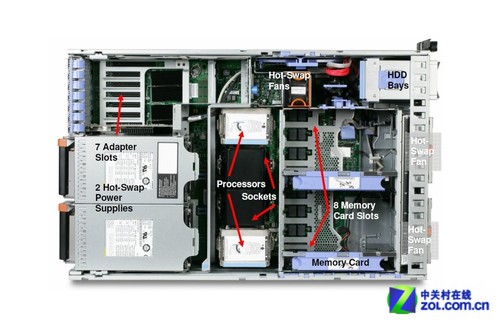 高端机架行讯:ibm x3850 x5不足3万8