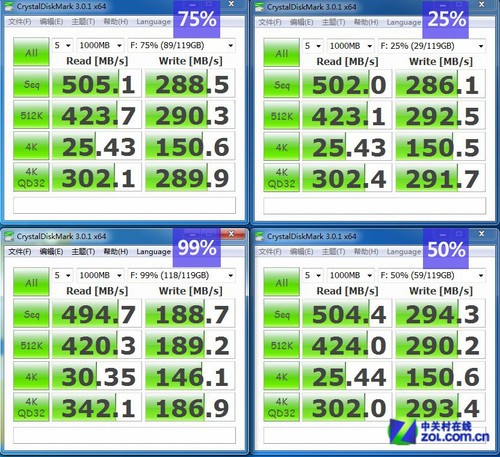 力战四大悍将 OCZ V450 128GB SSD评测