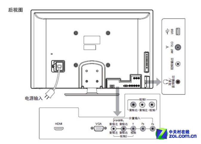 值得关注 海信42吋电视1999元特价秒杀图片欣赏,图3-zol中关村在线第3