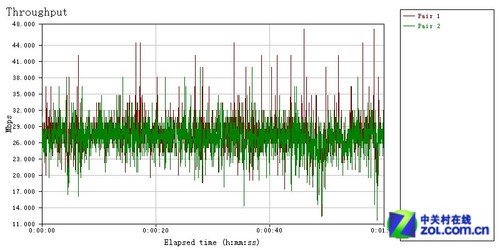 �ᳪ�������·�� AirMobi iPlay�ײ� 