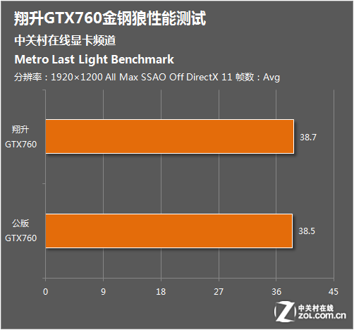 GTX680ͬ GTX760ܲ 