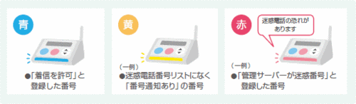 �ձ��ֻ���Щ��:�ֻ�/�绰թƭ�������� 