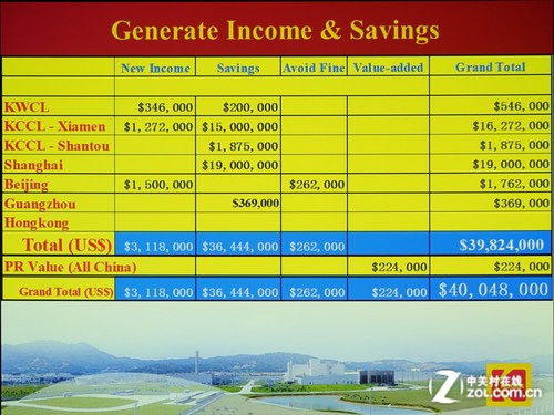 0.45投射比 短焦投影机ASK S3280测试