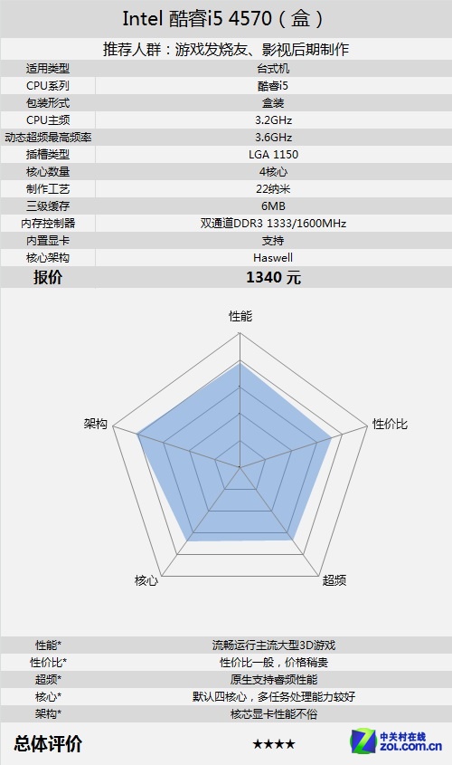 Intel i5 4570ϣ 