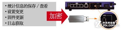 丰富简单易懂 解析雅马哈RTX800路由器