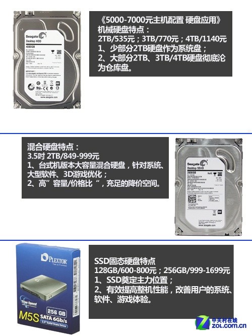 װ��զѡӲ�� SSD/SSHD/HDDʵս���õ� 