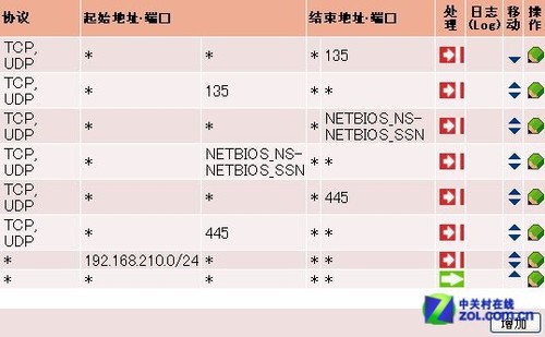 ���׶� ������RTX800·�������ù��� 
