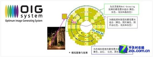 专注数码影像 顶级喷墨照片打印那些事