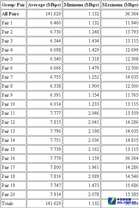 WiFi大覆盖 JCG JYR-AC580双频路由首测
