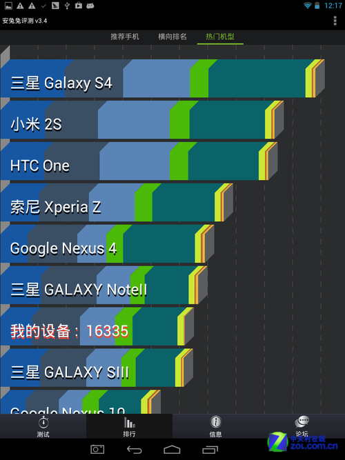 安兔兔跑分排行_安兔兔跑分最新排行图