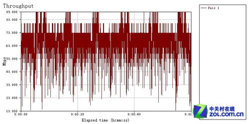 WiFi󸲸 JCG JYR-AC580˫Ƶ·ײ 