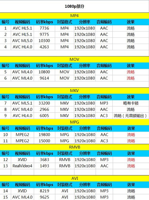 ��Phone�Ծ�:���ɴ��4�Ա�HTC One max 