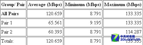 ҵǿWiFi TOTOLINK N550Rײ 